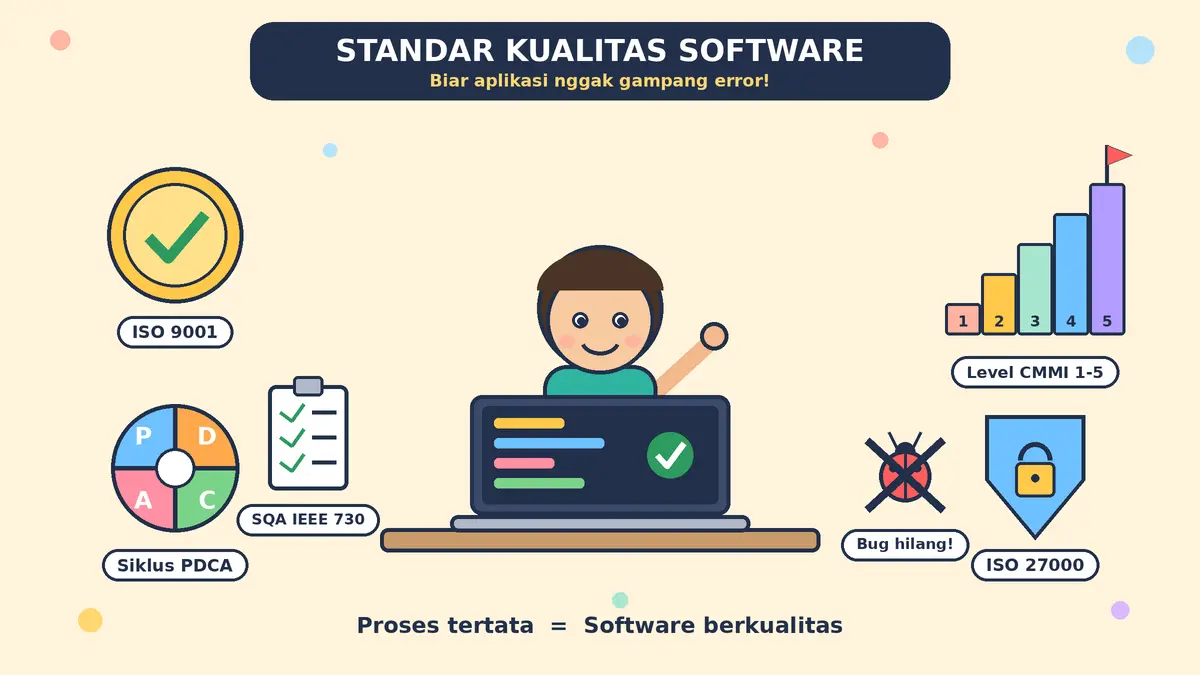 Startup Tak Perlu Ribet: Menerapkan Standar Kualitas Software dengan ISO/IEC 29110